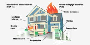 The Hidden Costs of Buying a Luxury Home and How to Avoid Them