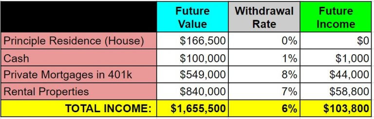 How to retire early through real estate investing step by step – Artofit How to retire early through real estate investing step by step – Artofit